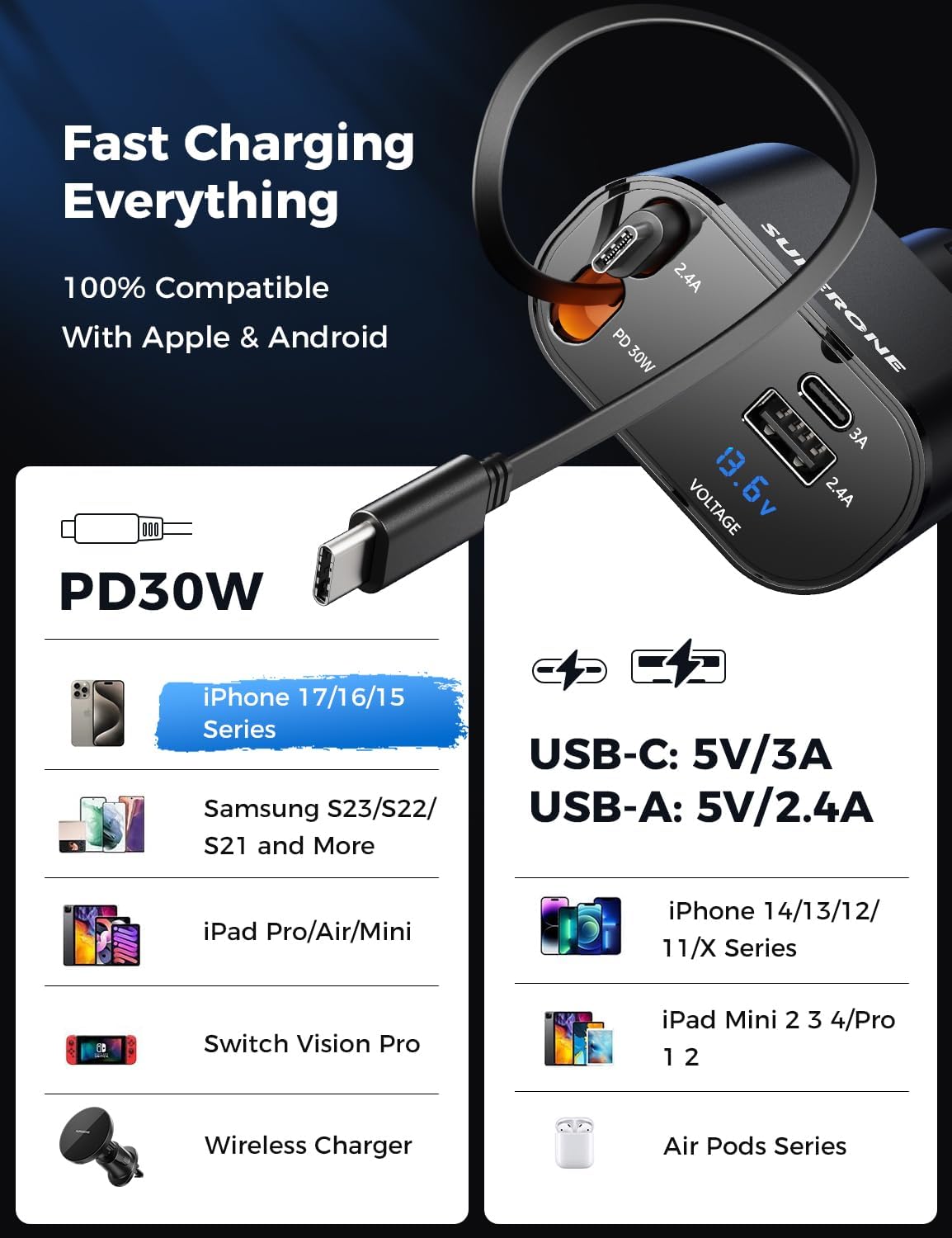 Thumbnail 4 de SUPERONE Retractable Car Charger 69W