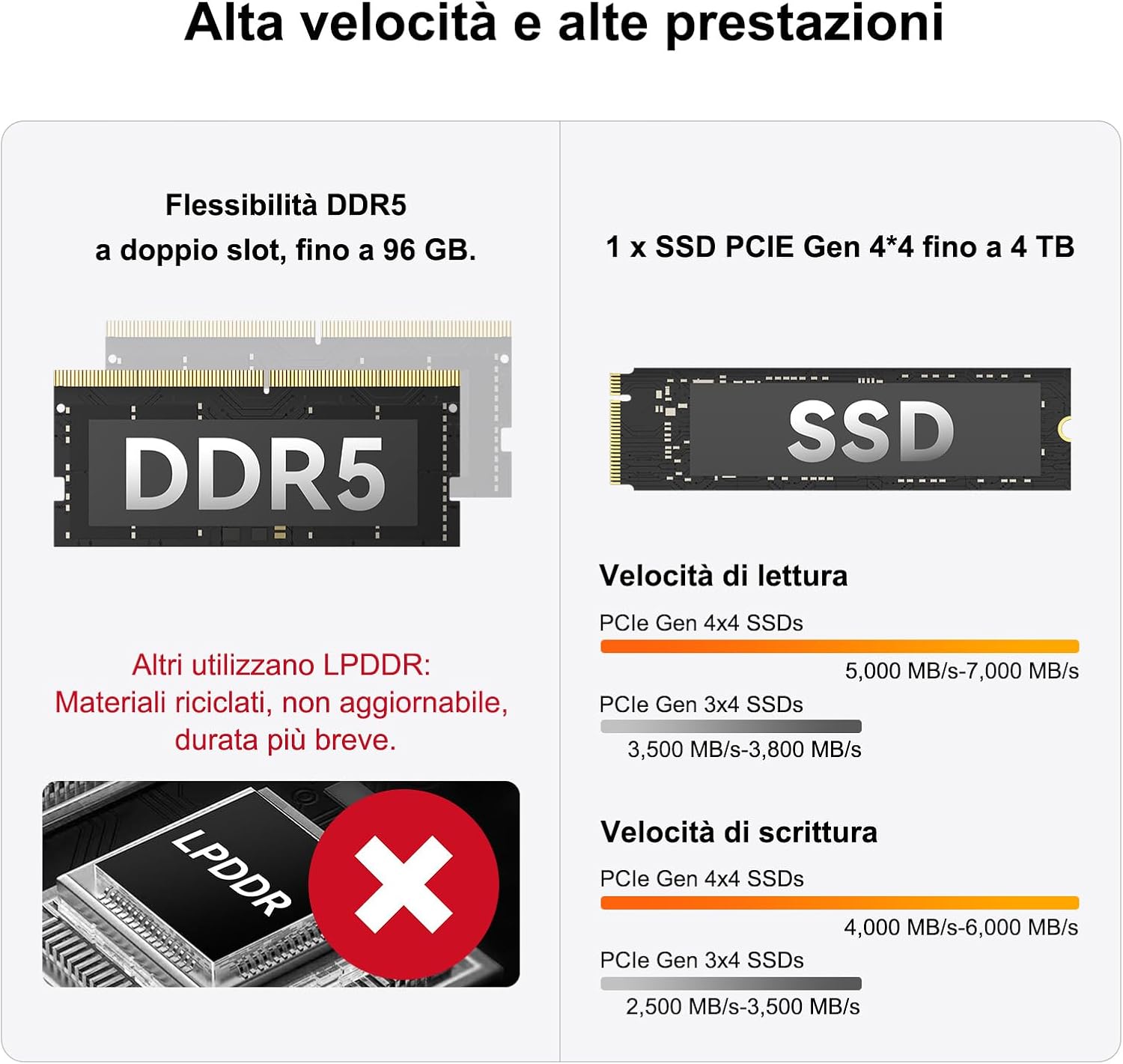 Detalle de GEEKOM A6 mini PC Ryzen 7 6800H