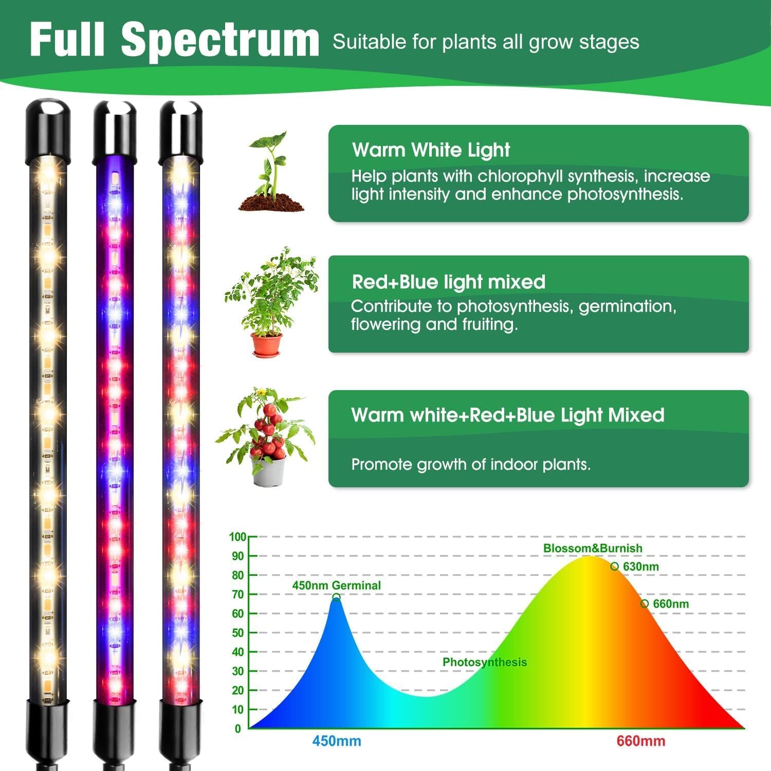 Detalle 2 de Garpsen Grow Lights for Indoor Plants