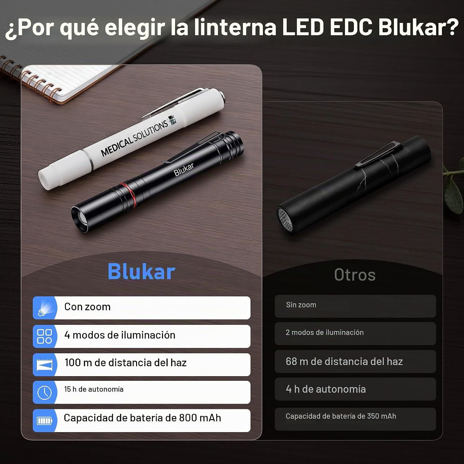 Detalle de Blukar Mini Linterna LED Recargable: linterna bolígrafo super brillante y compacta