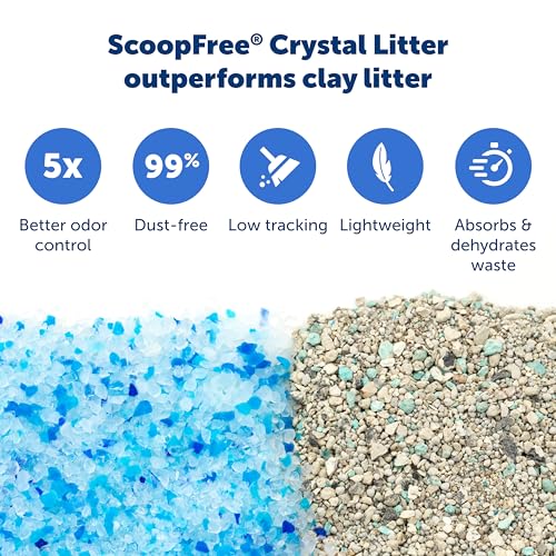 Detalle 2 de PetSafe ScoopFree Self-C-Cleaning Cat Litter Box Tray Refills with Premium Blue Non-Clumping Crystals (3-Pack)
