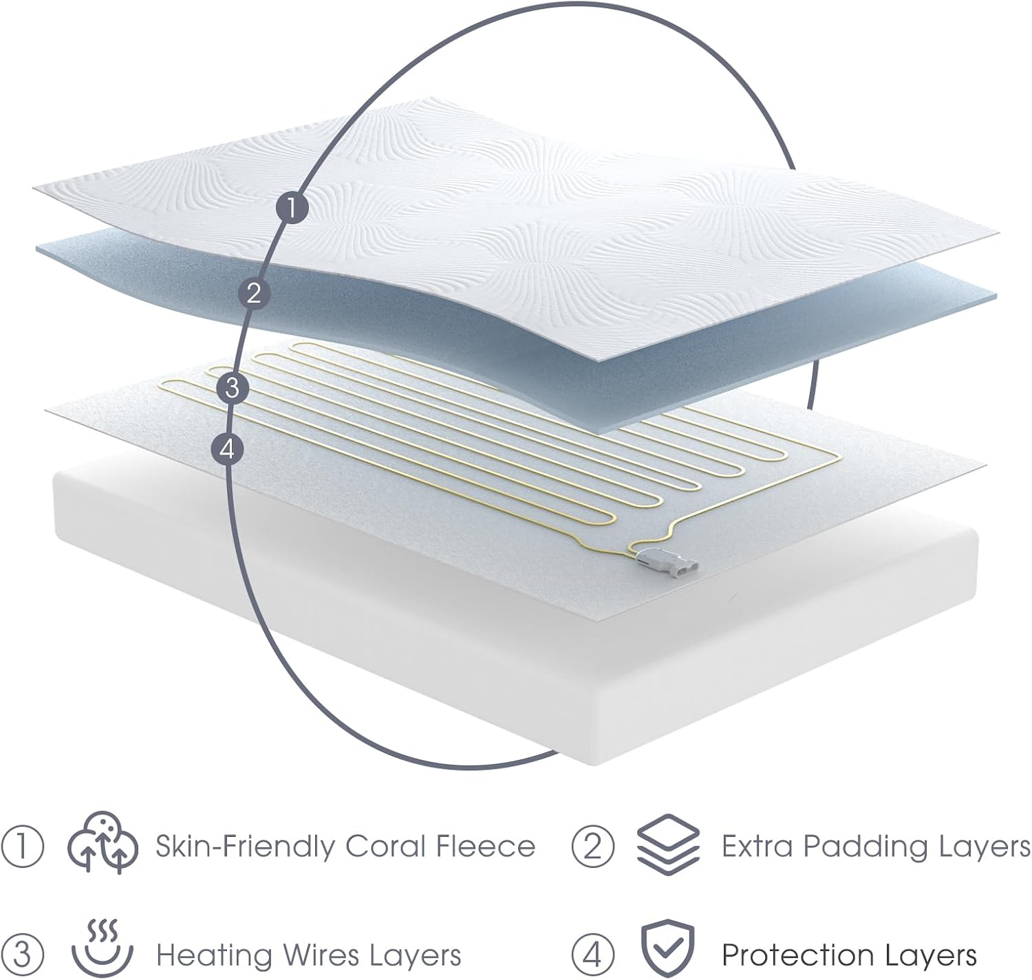 Thumbnail 4 de Queen Size Electric Heated Mattress Pad 12-Heat