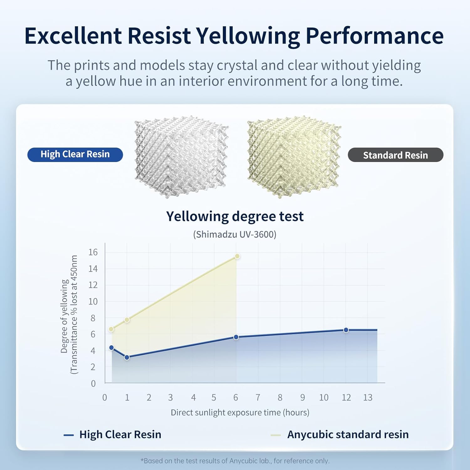 Thumbnail 1 de ANYCUBIC High Clear 3D Printer Resin 1kg 🖨️