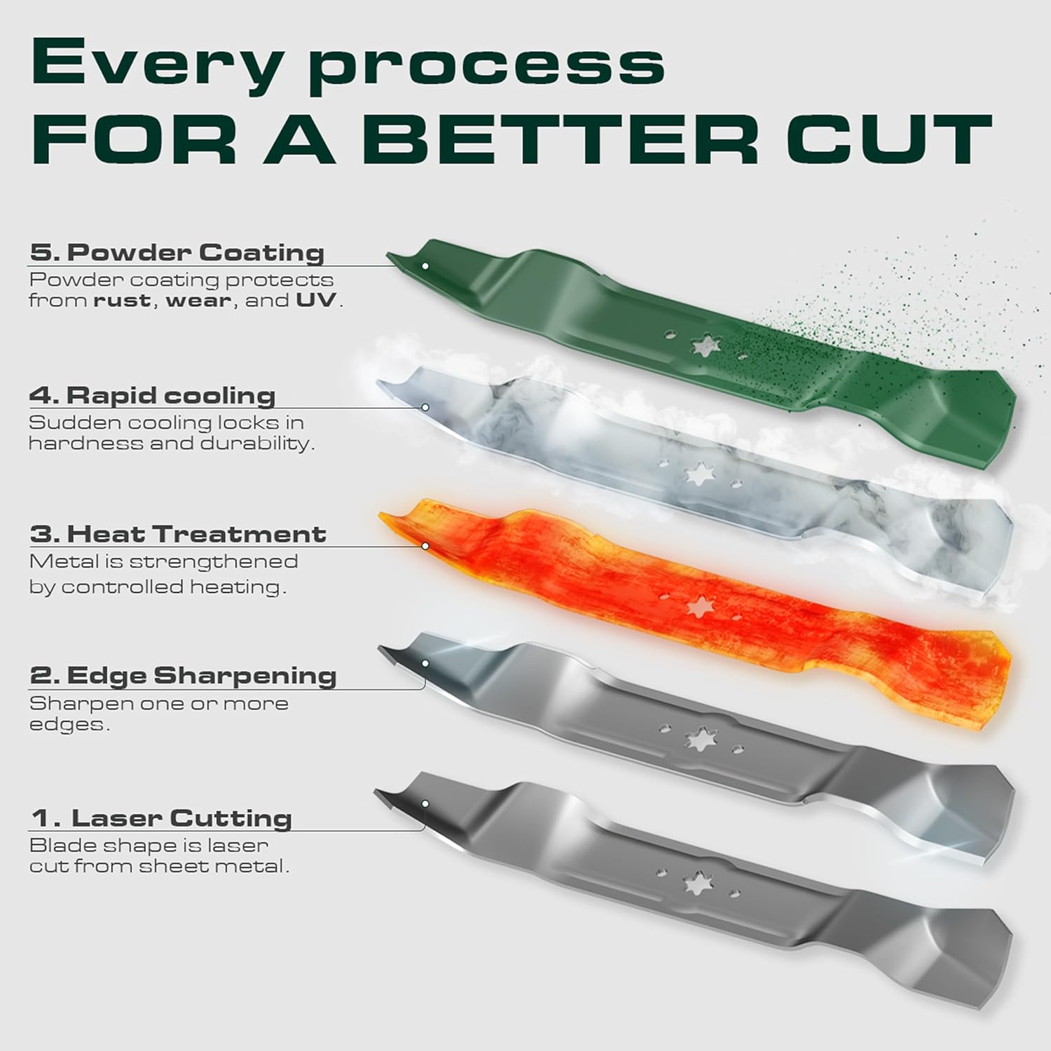 Thumbnail 3 de UDC Parts 532180054 High Lift Mulching Lawn Mower Blades Replacement (3-Pack)