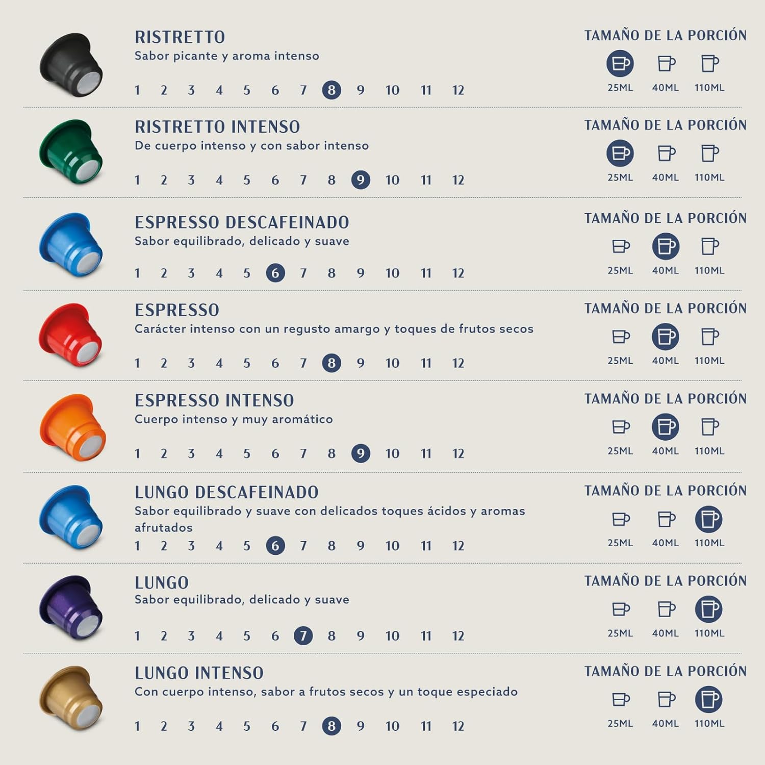 Thumbnail 3 de by Amazon Ristretto Cápsulas Nespresso Tueste Medio, 100 unidades ☕