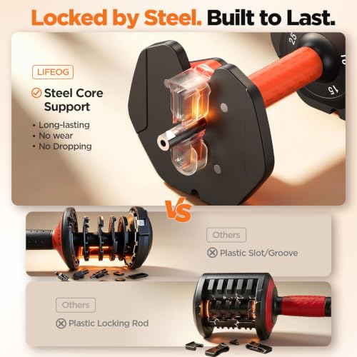 Detalle de LifeOG 2026 Updated Adjustable Dumbbell Set (2x 25 lbs) with 5-Weight Options