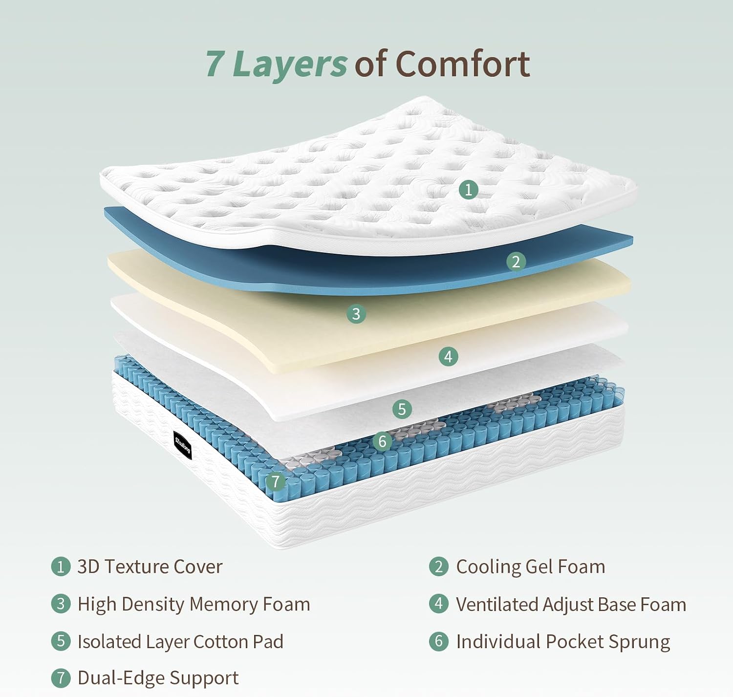 Detalle de SZsuilong 3ft Single Memory Foam Hybrid Mattress with Dual Edge Support