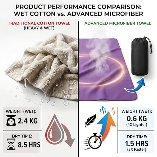 Detalle de HomlyPro Microfibre Towel Extra Large 180x90cm (Purple) – Quick Dry, Lightweight & Super Soft