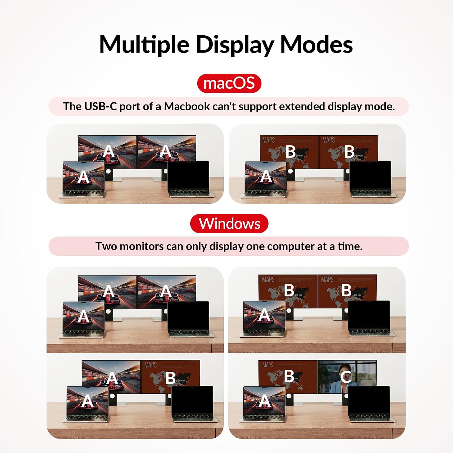 Detalle 2 de KVM Docking AV Access KVM Dual 2 Monitore
