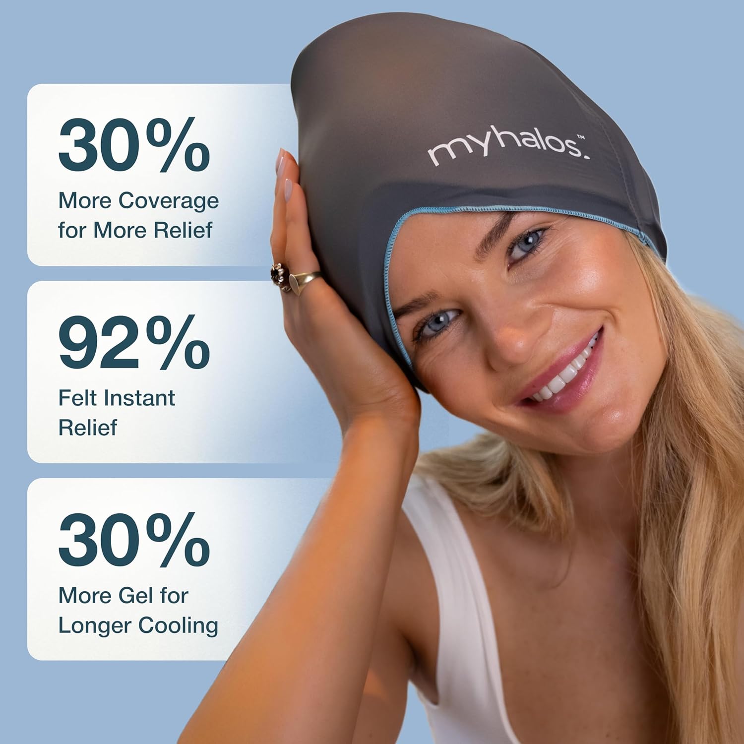 Thumbnail 2 de MyHalos Migraine Relief Cap: 30% Thicker, 2X More Cooling Gel for Prolonged Cold Therapy