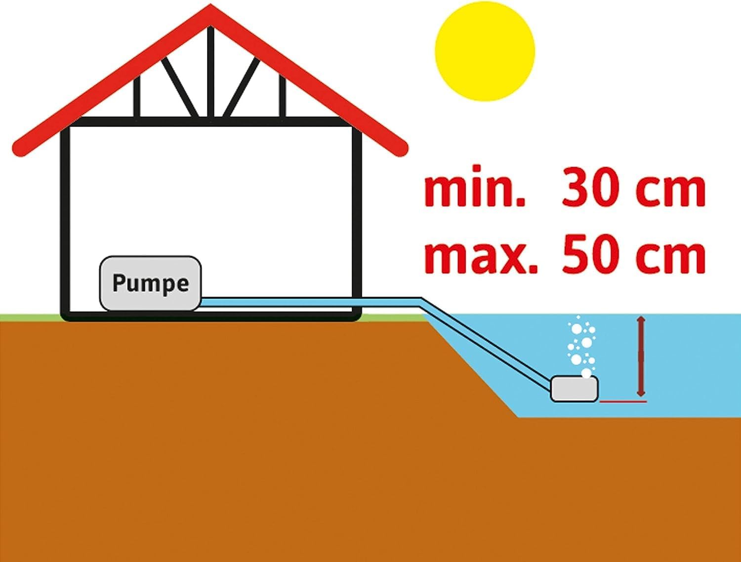 Thumbnail 5 de T.I.P. Pompe d'aération d'étang 1000/4 – Pompe à oxygène adjustable avec 4 sorties pour plans d'eau