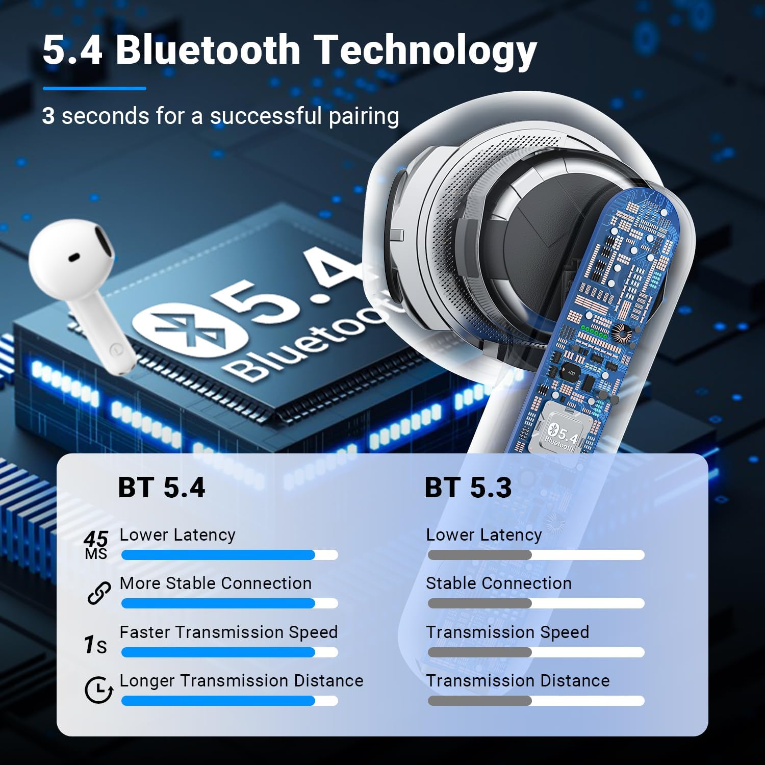 Detalle 2 de Kauguo Wireless Earbuds Bluetooth 5.4 — Lightweight open-fit for small ears