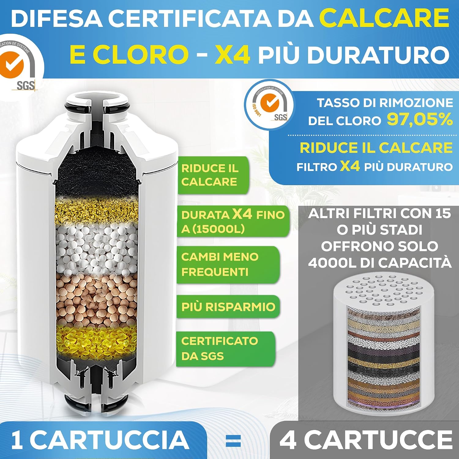 Thumbnail 3 de HubQua WaterTrack filtro doccia anticalcare