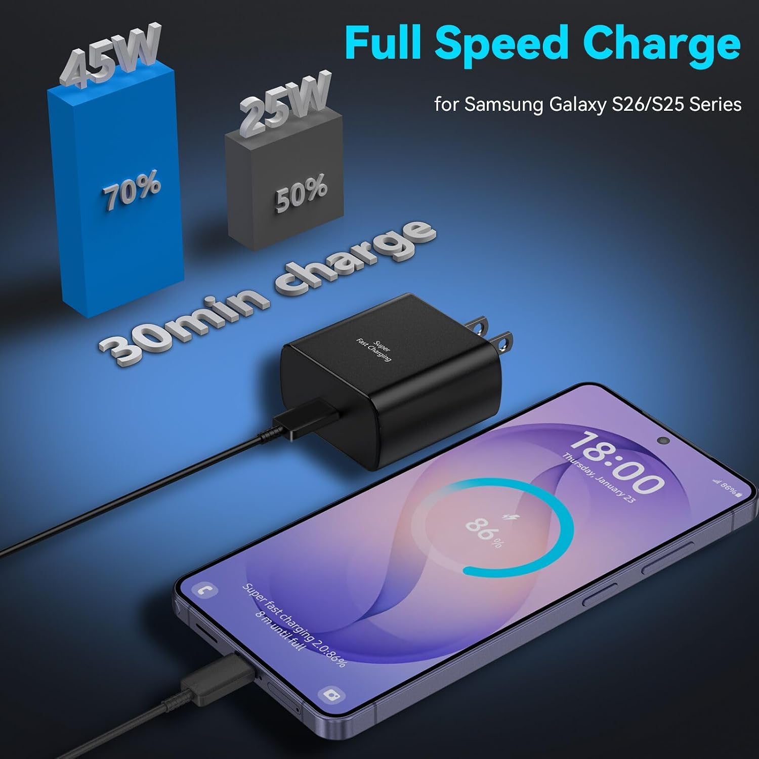 Detalle 2 de Ubearkk 45W Charger for Android