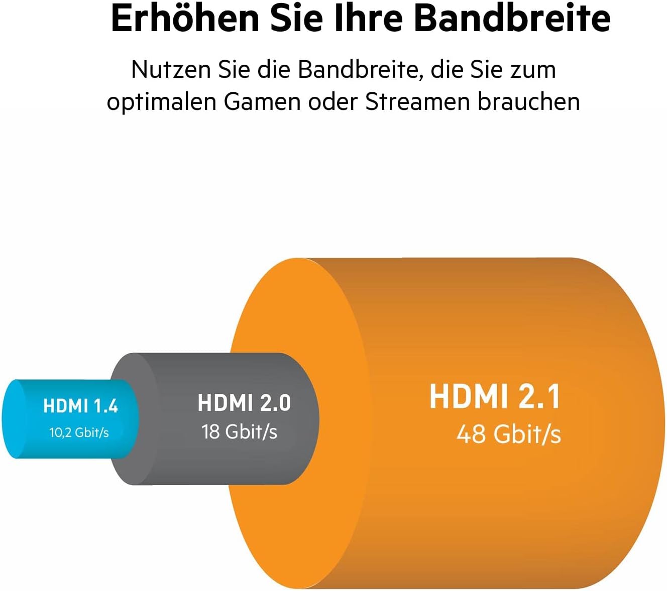 Detalle 1 de Belkin HDMI-2.1-Kabel 2,2 m