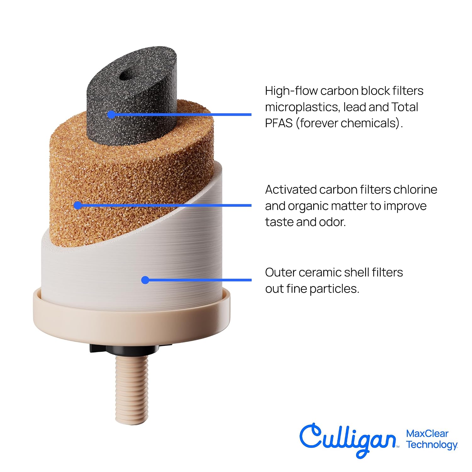 Detalle de Culligan MaxClear 2.25 Gallon Gravity Water Filter System with 1 Ceramic Filter