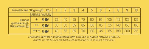 Detalle de Natural Trainer Small&toy Cibo per Cani Adulti con Prosciutto crudo, 7 kg (Confezione da 1)