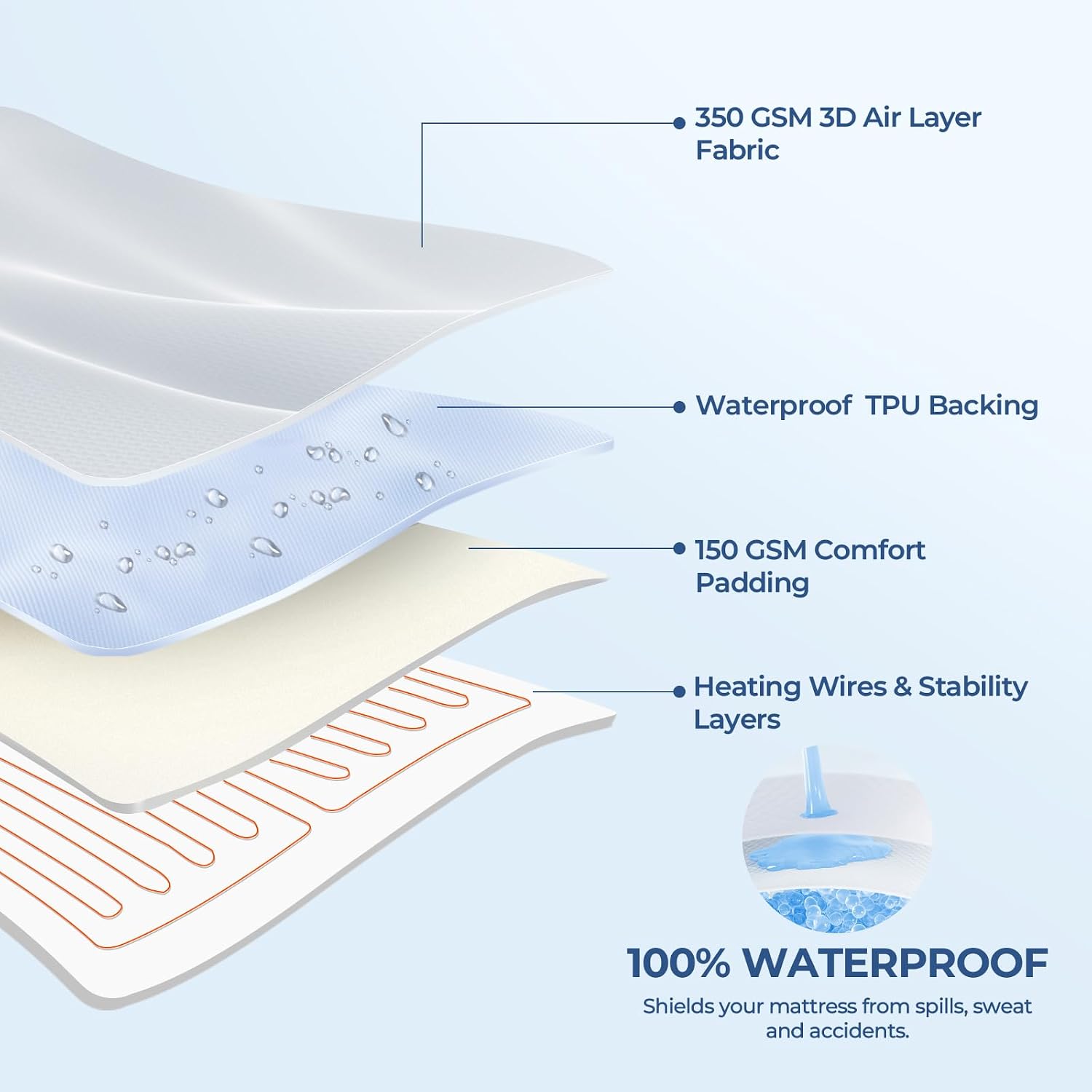 Thumbnail 5 de Kozyus KOTWWA3975 Waterproof Heated Mattress Pad, Twin, 10 Heat Settings