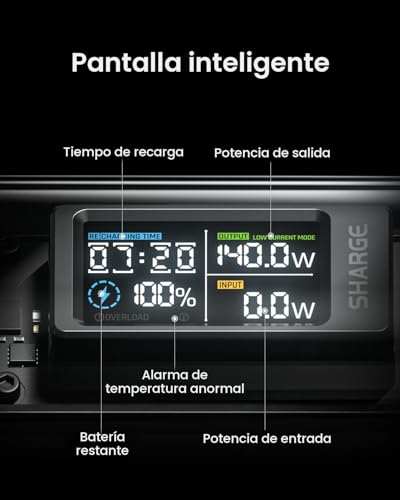 Detalle de SHARGE Shargeek Power Bank 140W 20000mAh — Batería externa transparente con pantalla y carga rápida