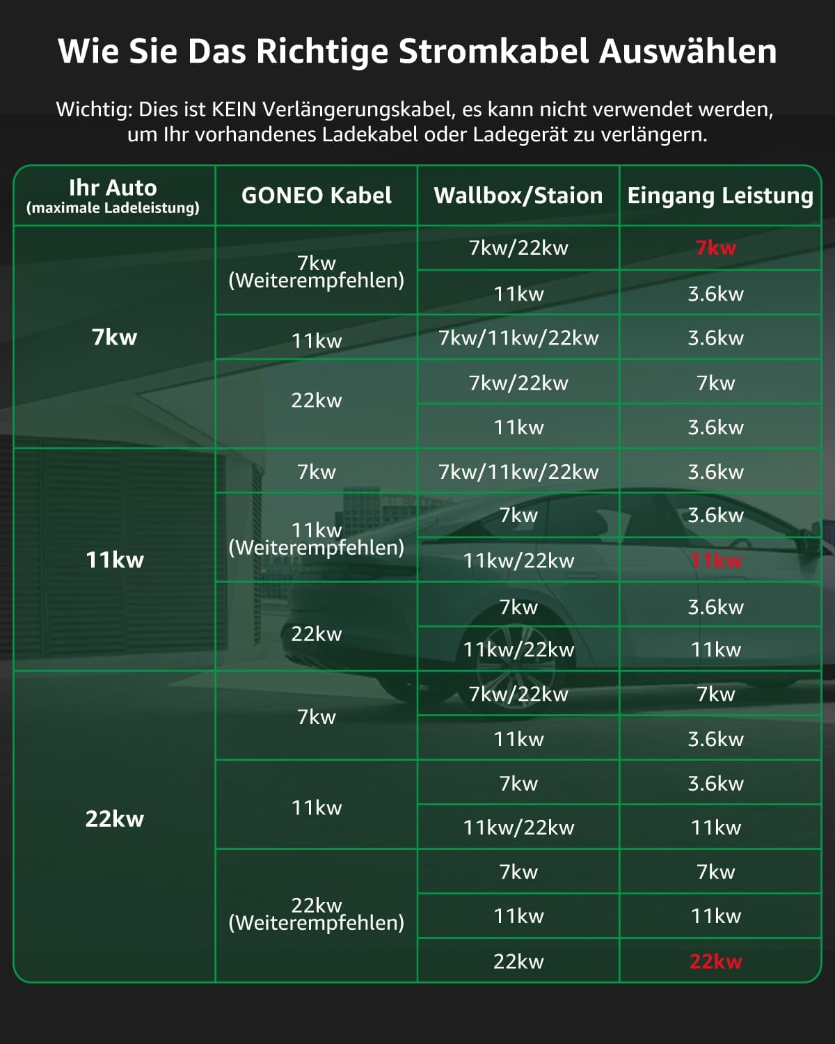 Detalle de GONEO Typ 2 Ladekabel 11 kW, 8 m (3-phasig/16 A, Mode 3) – IP54, TPU abriebfest inkl. Tragetasche
