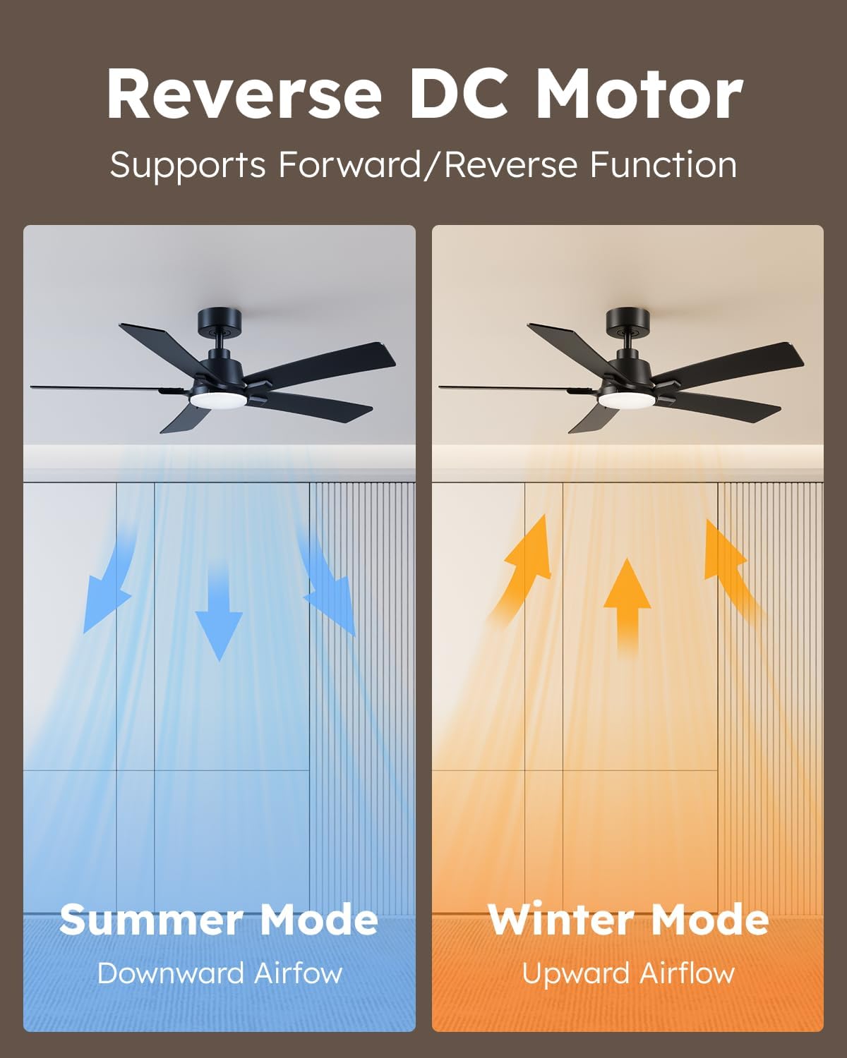 Thumbnail 6 de Realmate 52-Inch Ceiling Fan