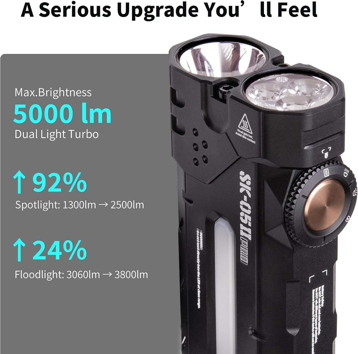 Thumbnail 1 de LOOP GEAR SK05 Pro 2 EDC Torch: A versatile 5000LM flashlight for camping and emergencies