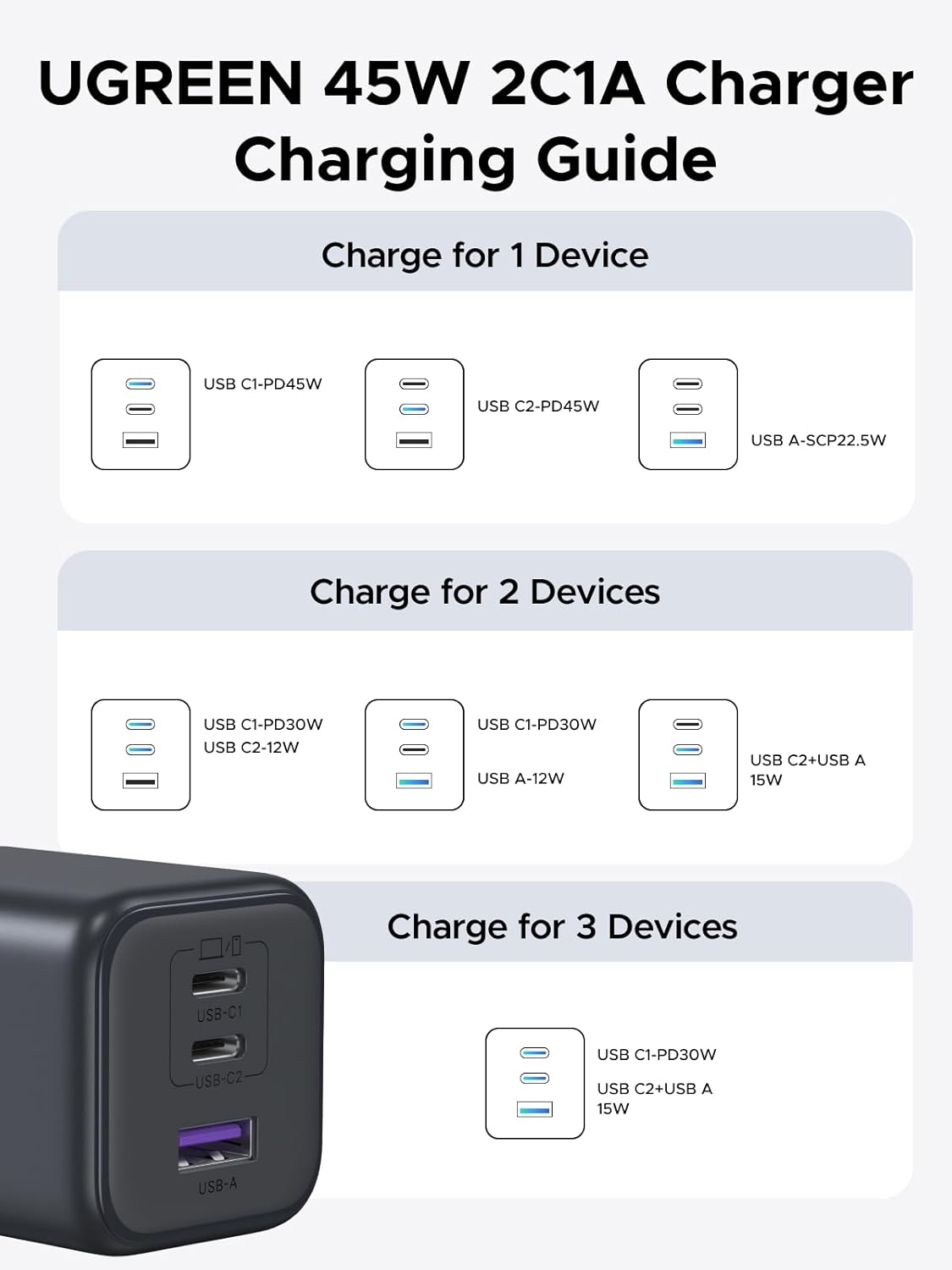 Thumbnail 5 de UGREEN 45W USB C Charger Plug for iPhone and iPad