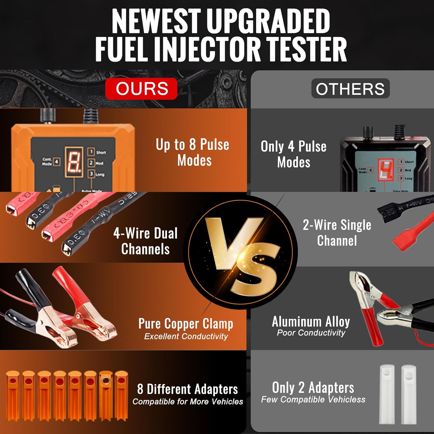 Thumbnail 1 de THIKPO Universal Fuel Injector Tester and Cleaner Tool Kit: Dual-Channel 8 Pulse Modes