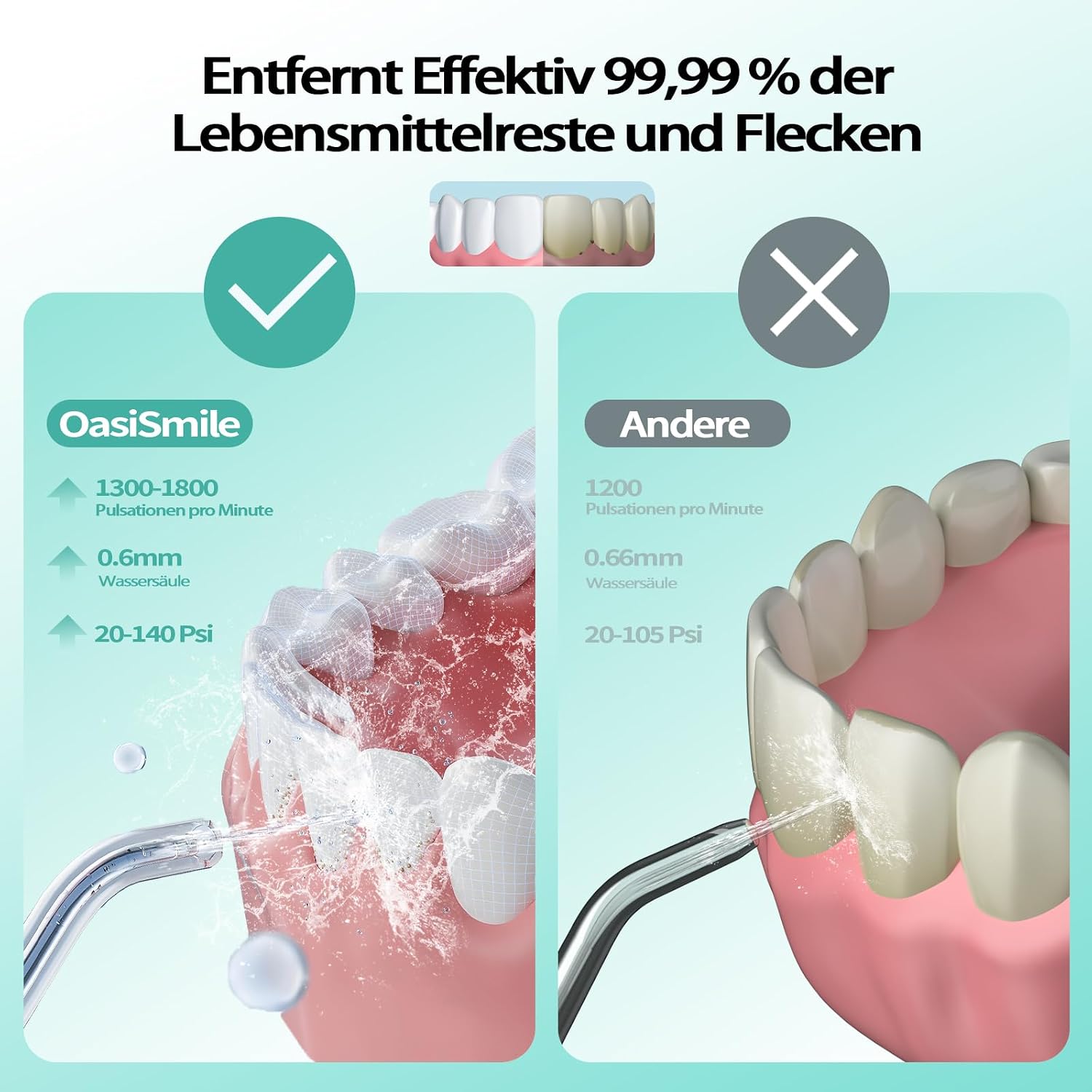 Detalle 2 de OasiSmile Munddusche Kabellos Elektrisch – Testsieger 2026 mit 4 Modi, 5 Düsen & 40 Tage Akku