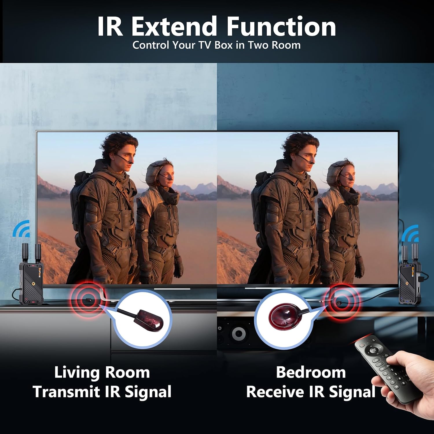 Detalle de BovBox Wireless HDMI Transmitter & Receiver Kit (1312 ft, 1080p, IR, Loop-Out)