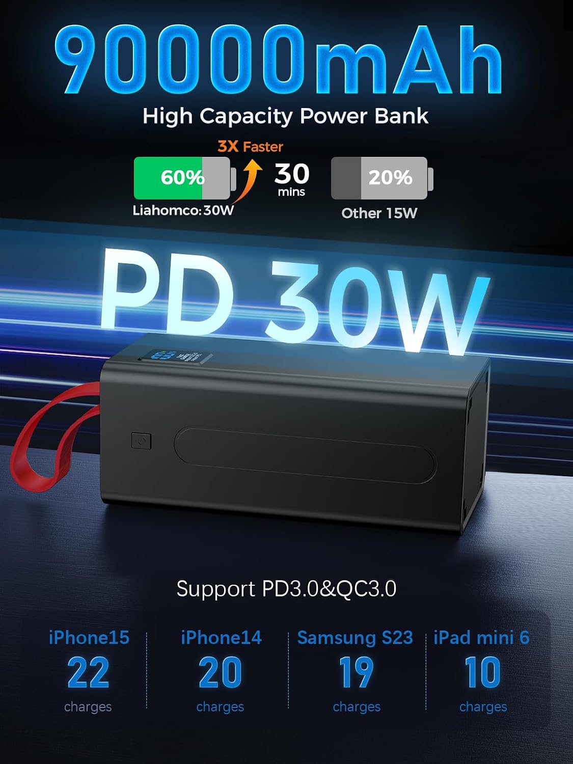 Detalle 2 de Liahomco Power Bank 90000mAh PD 30W