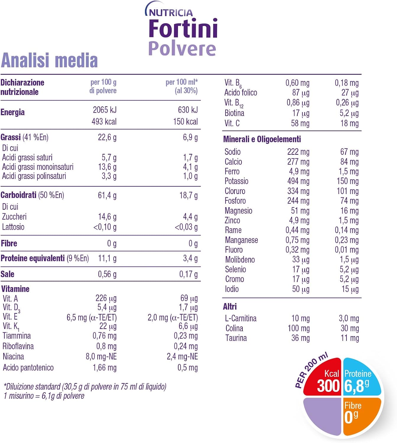 Detalle 1 de NUTRICIA FORTINI Polvere: supplemento ipercalorico per crescita e sviluppo nei bambini (400 g, gusto neutro)