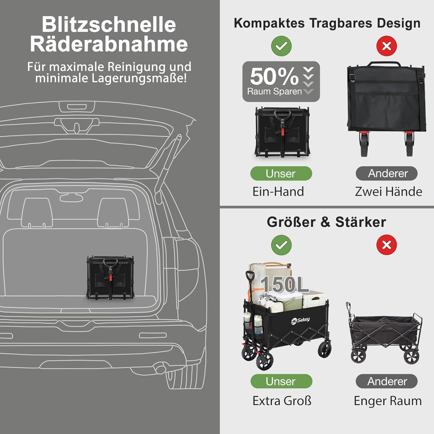 Thumbnail 5 de Sekey XXL Faltbarer Bollerwagen S4018 mit Dach und 150 kg Tragfähigkeit – Schwarz