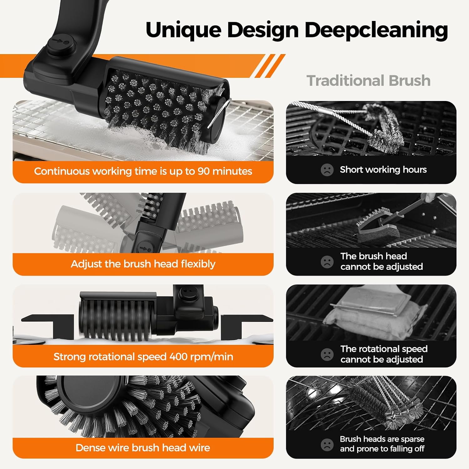 Detalle de YKYI Electric Grill Brush — Cordless BBQ Cleaner with 2 Heads and 3 Speeds