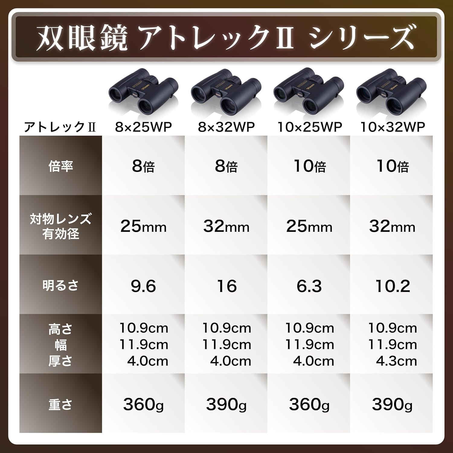 Detalle de ビクセン アトレックIIHR8×25WP 14721-2 双眼鏡 25mm対物レンズ・BaK4プリズム