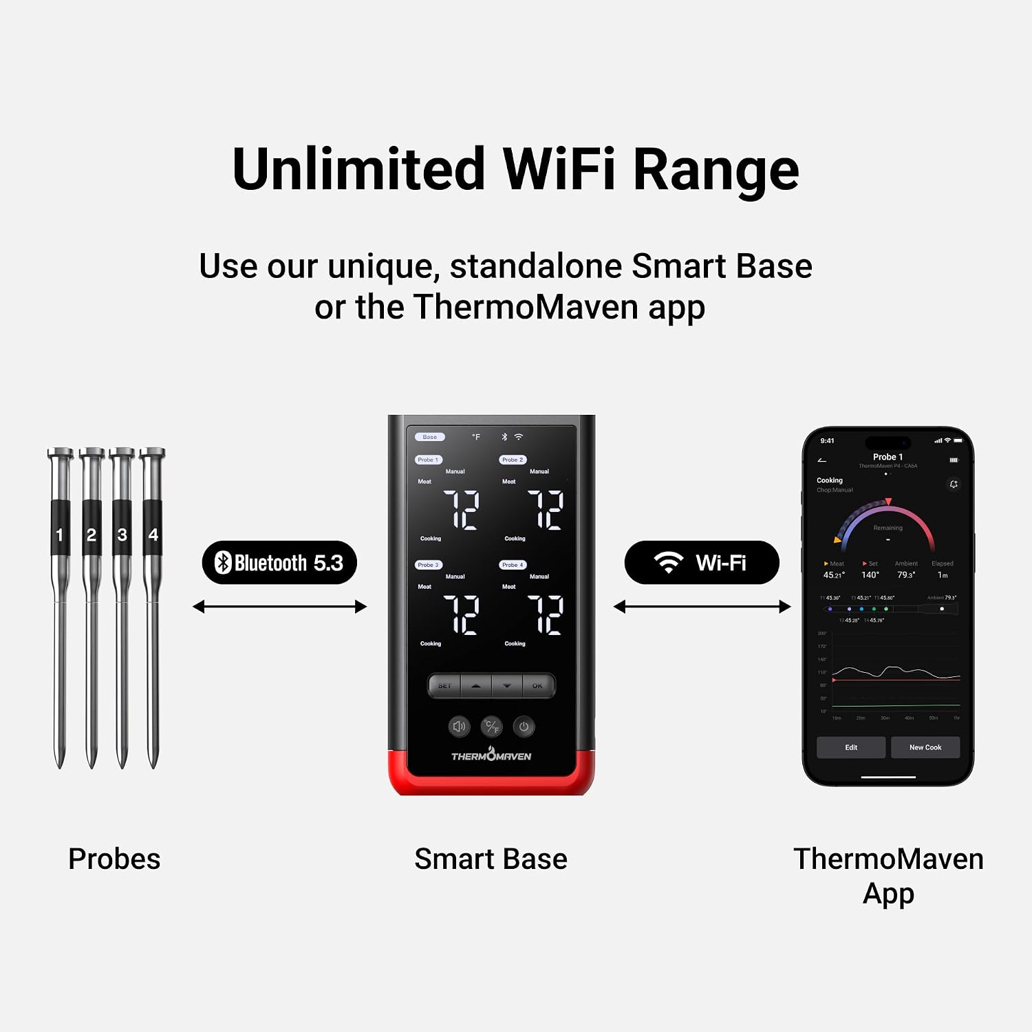 Detalle 2 de ThermoMaven Smart Meat Thermometer 6-sensor 🍖