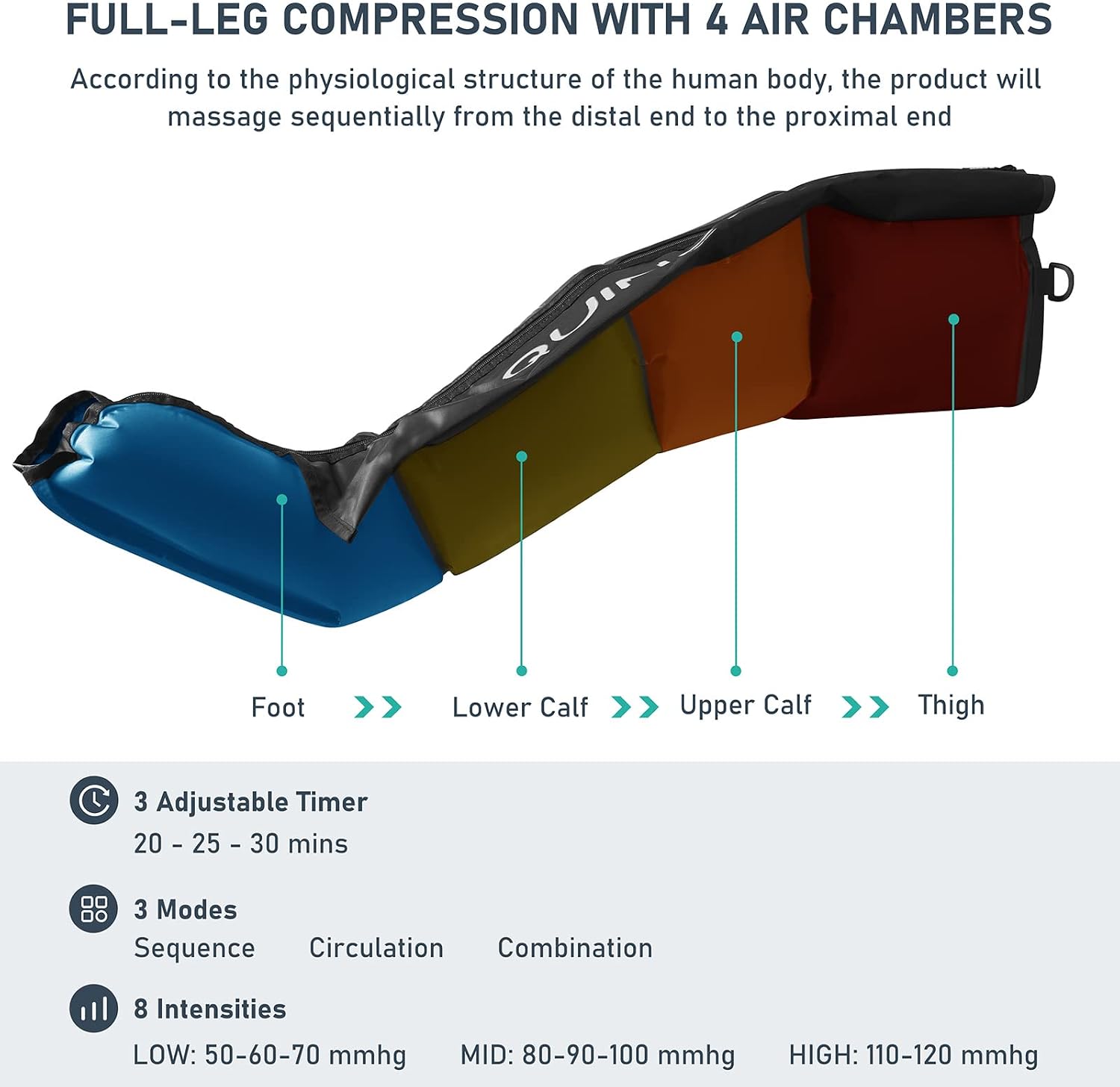 Detalle 2 de QUINEAR Air Compression Recovery System – Professional Sequential Boots for Leg and Foot Recovery