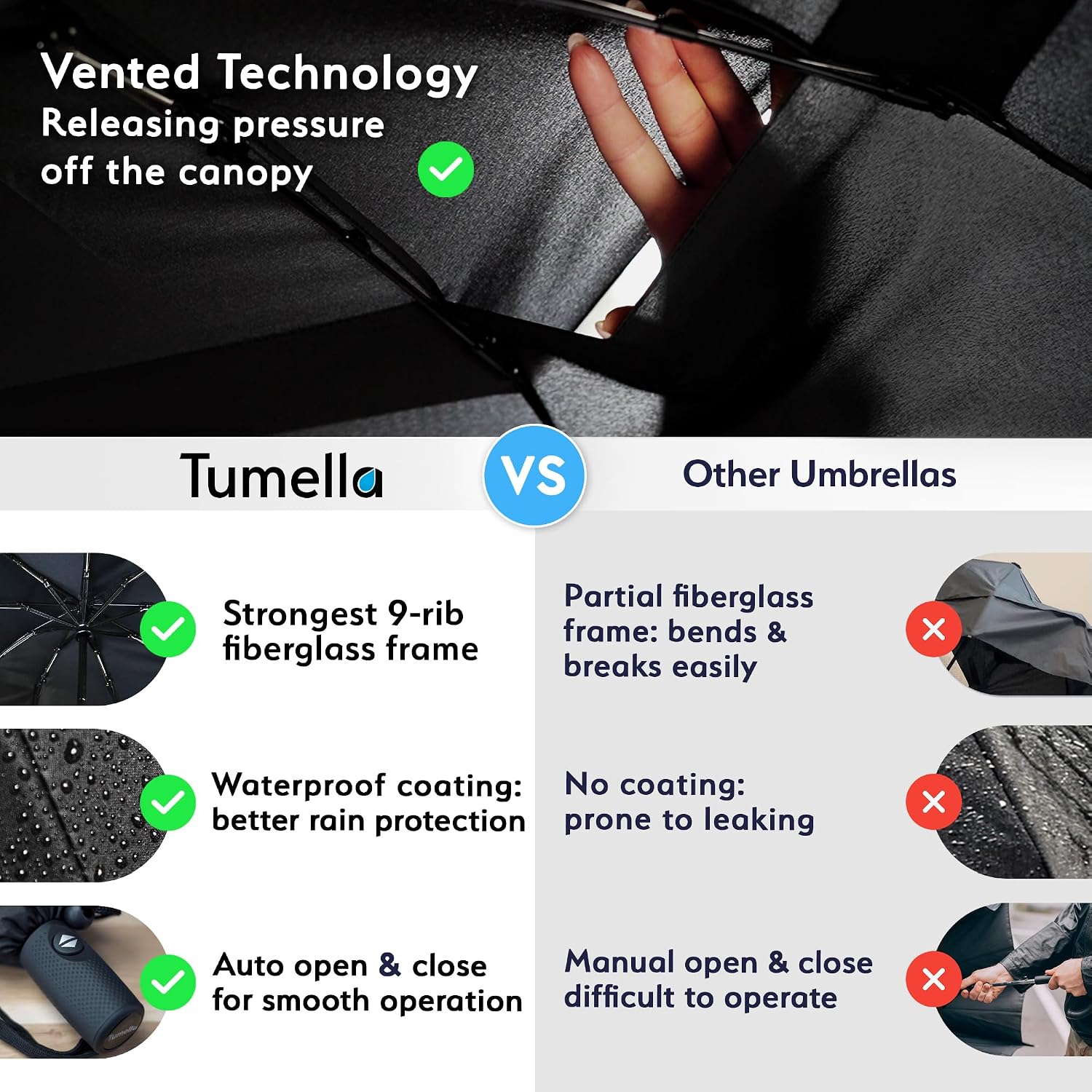 Thumbnail 3 de TUMELLA Strongest Windproof Travel Umbrella 42in ☔