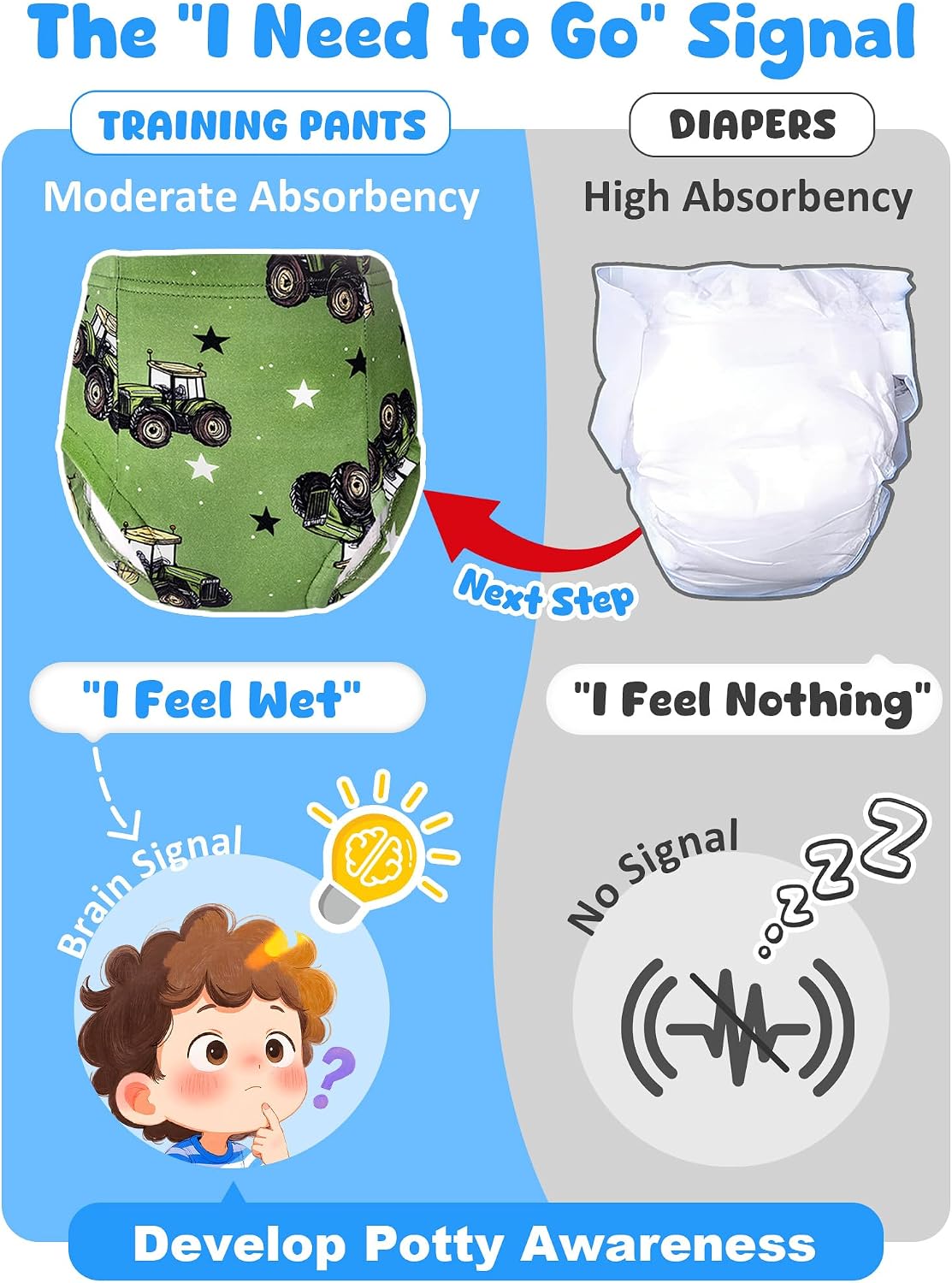 Detalle de BliBliTaTa Potty Training Underwear for Boys, 7Y, Cotton Blend