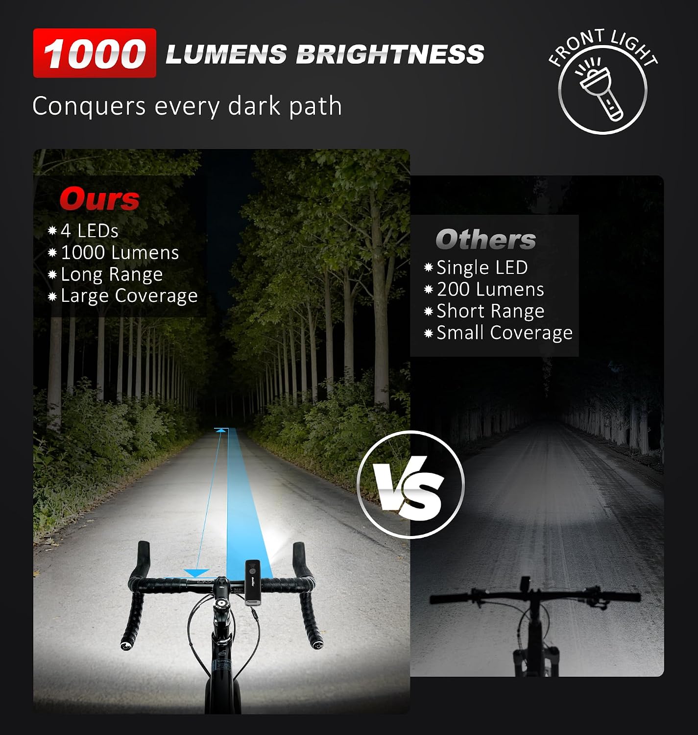 Detalle 2 de Ascher HJ-068 Bike Light Set, 1,000-Lumen Headlight and USB-C Charging