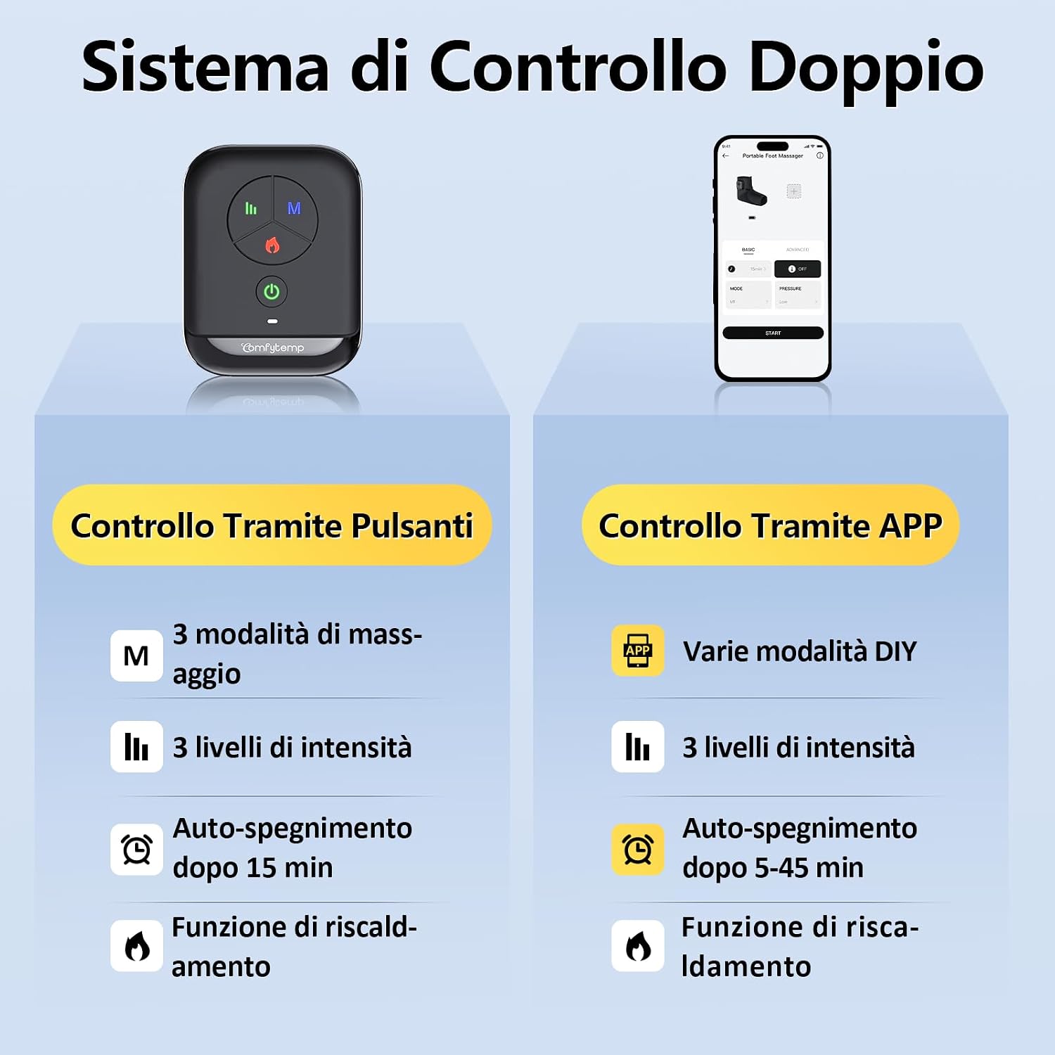 Detalle de Comfytemp Massaggiatore Piedi Wireless: sollievo mirato per una circolazione migliore