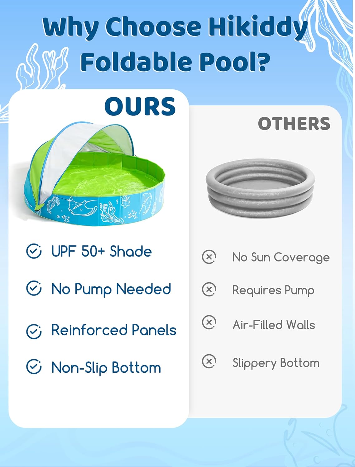 Thumbnail 6 de Hikiddy Foldable Kiddie Pool with Canopy (63in) – Extra Large Family Splash Pool for Outdoor Water Play