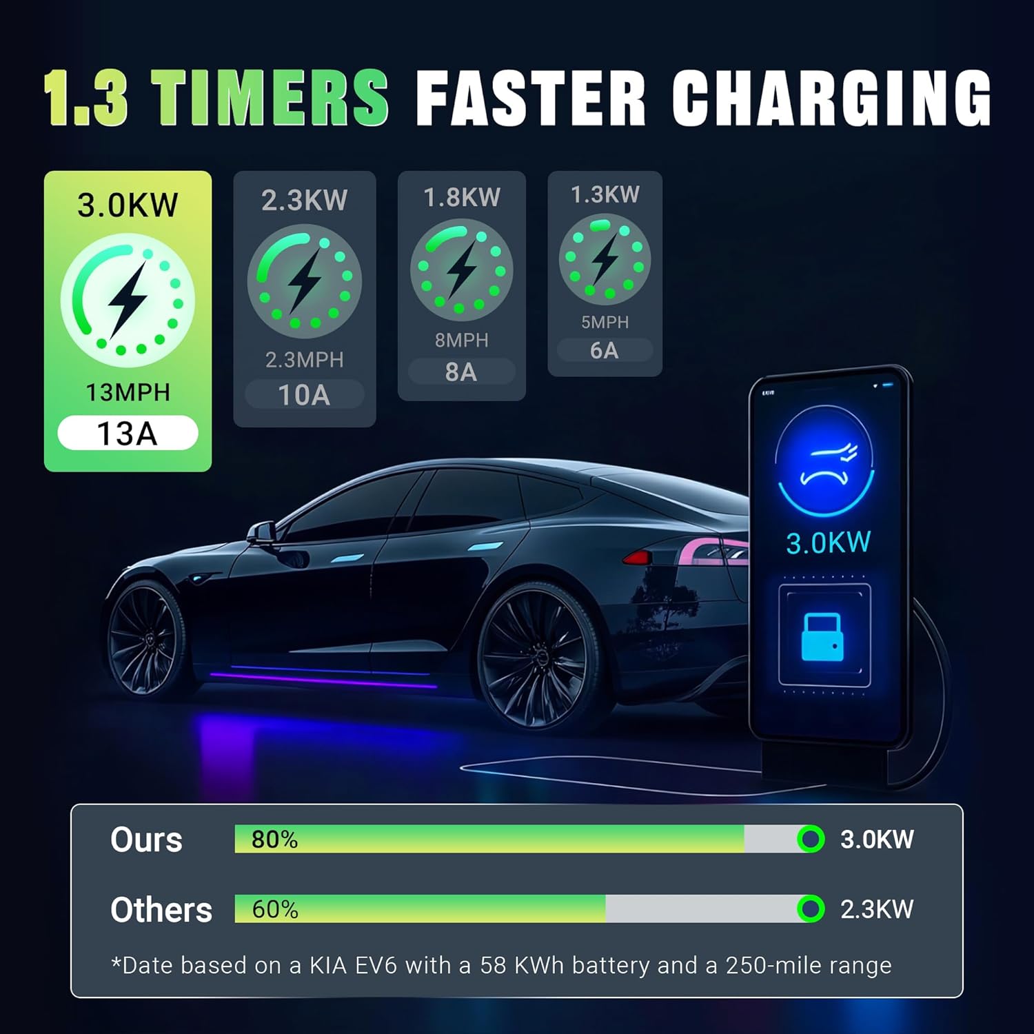 Thumbnail 4 de Tera P03 Portable EV Charger 3kW