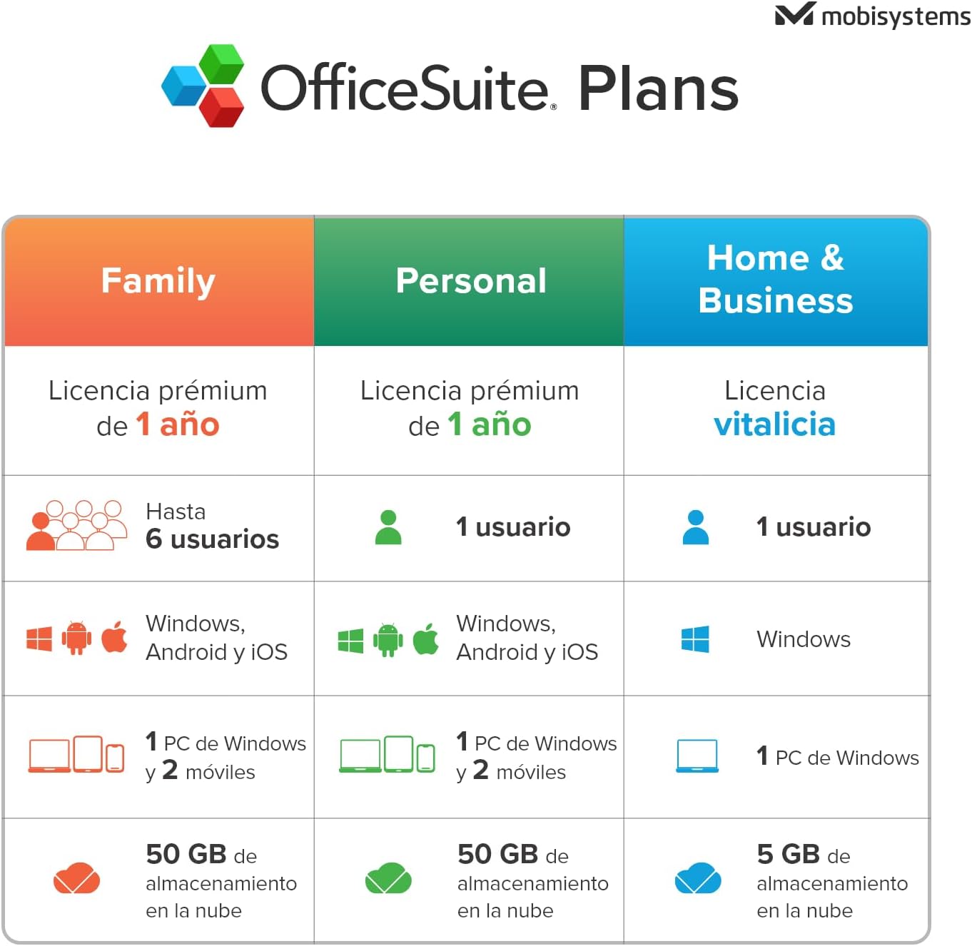 Thumbnail 6 de MobiSystems OfficeSuite Home & Business licencia vitalicia
