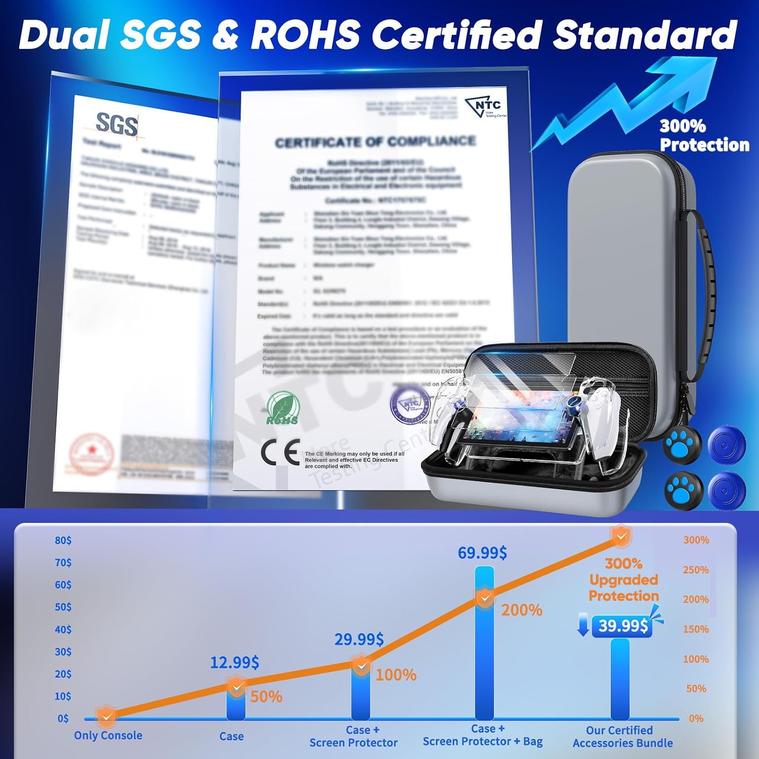 Thumbnail 5 de Auarte PSP12 PlayStation Portal Accessory Set with EVA Case and Screen Protectors