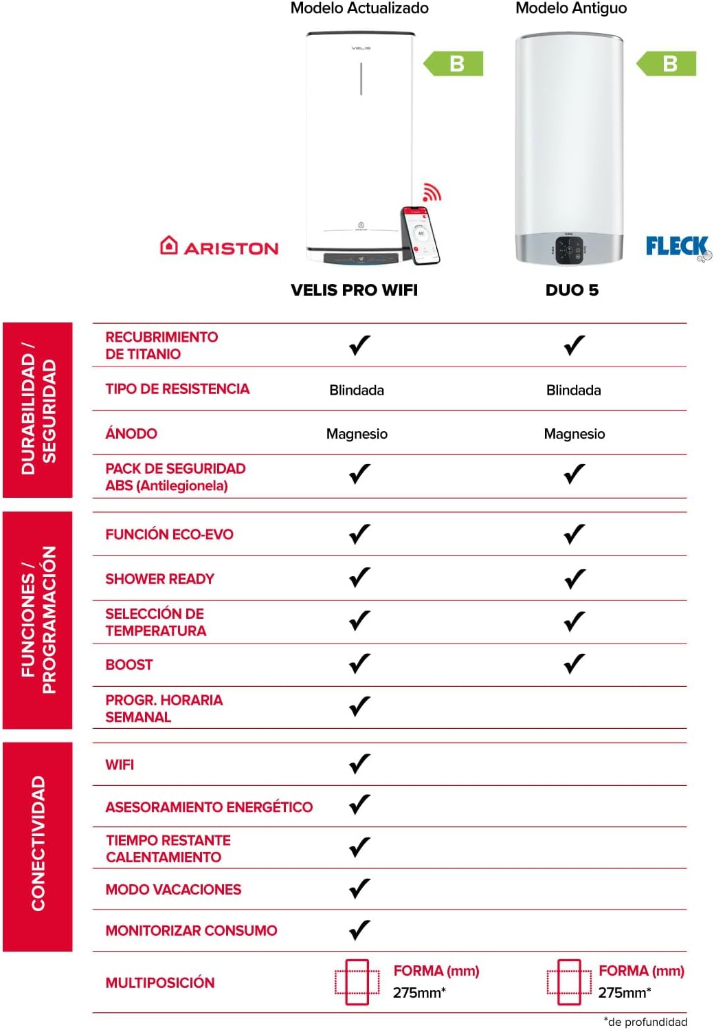 Detalle 2 de Ariston Velis Pro Wifi 80L 🌊 Termo Eléctrico Bajo Consumo