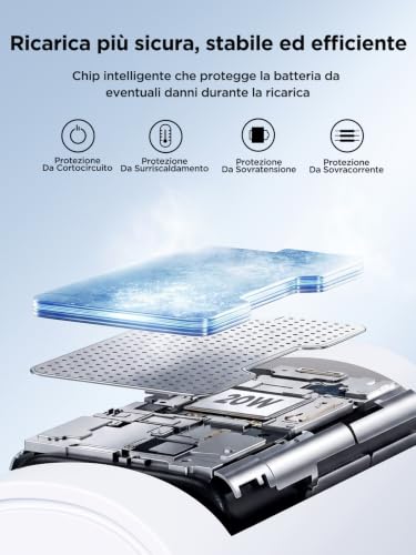 Detalle 1 de Aioneus caricatore USB-C 20 W