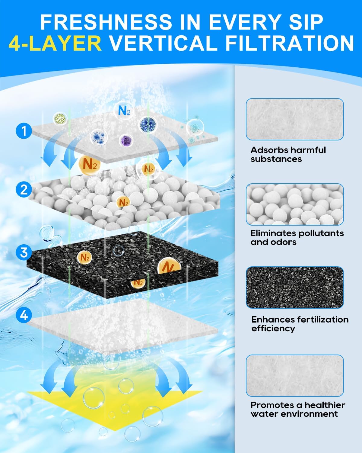 Detalle de ZaKaBox CF3 Replacement Filter Kit for Interpet Internal Filter (5+5 Pack): 5 Months of Filtration with 10mm Algaway Pads