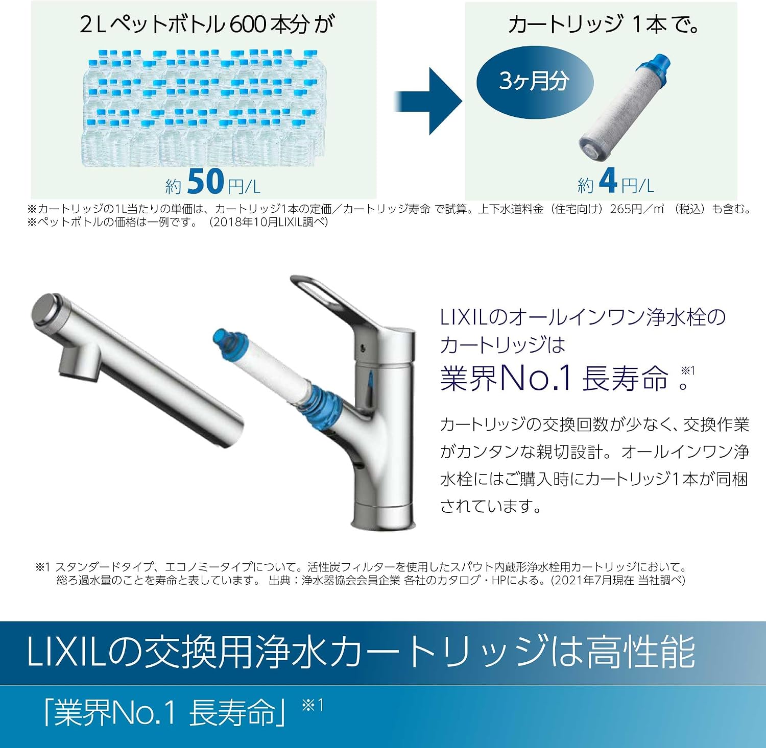 Detalle 2 de LIXIL INAX RJF-1071Y 浄水器内蔵キッチン水栓|ハンドシャワー・エコハンドル・カートリッジ付
