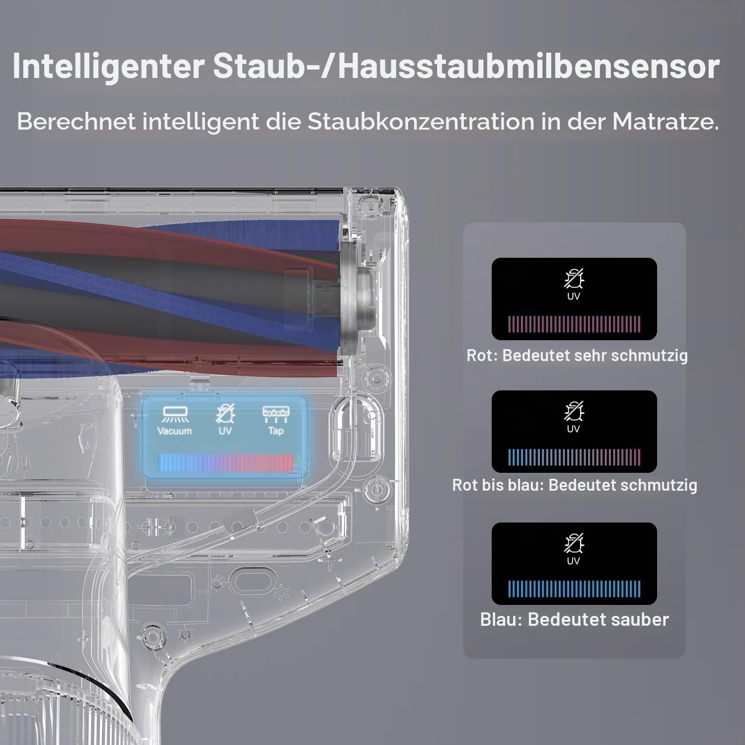 Detalle de Jimmy BX7 Pro Milbensauger 700W – leistungsstark, UV‑Sterilisation und Ultraschall gegen Milben